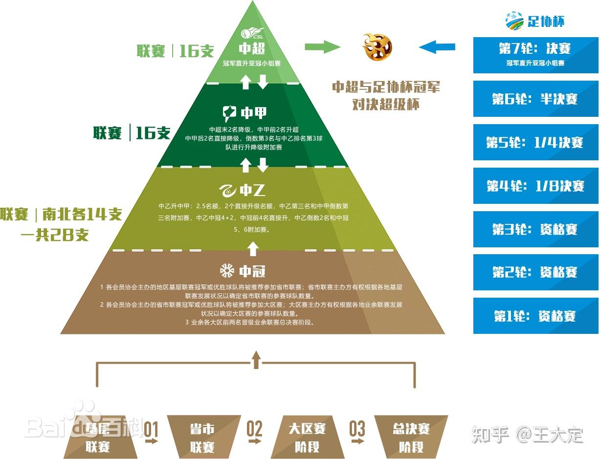 “青少年足球专项训练课程体系正式发布”