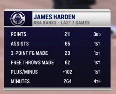 包含爱游戏体育：数据分析：联盟各队助攻数排名的词条