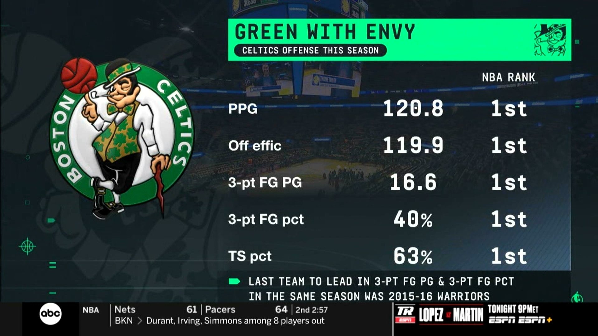 包含爱游戏体育：NBA联盟公布新赛季最佳球队战绩赔率：凯尔特人领跑的词条