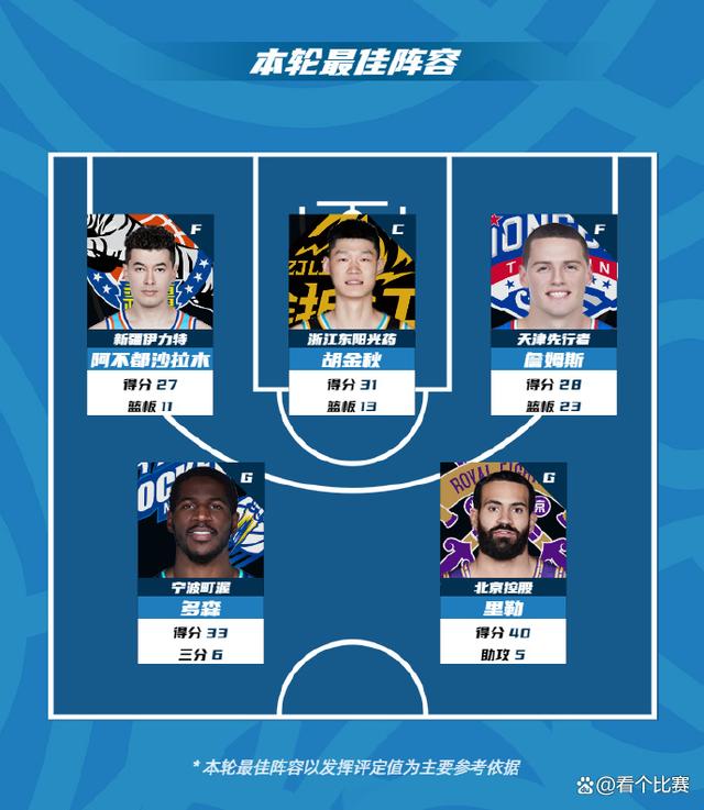 爱游戏体育:CBA常规赛最佳阵容出炉,实至名归引热议 爱游戏体育:CBA常规赛最佳阵容出炉,实至名归引热议