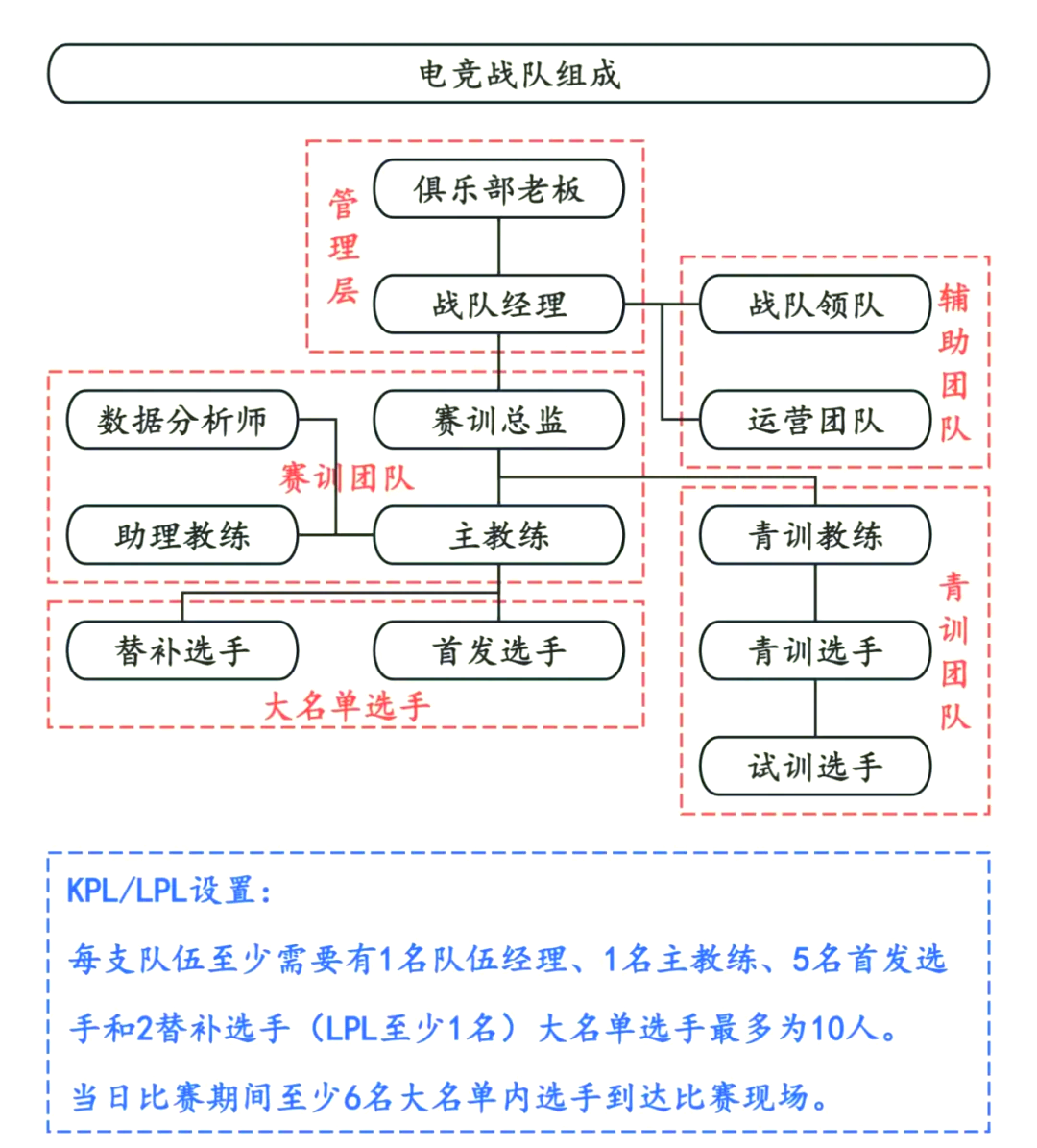 爱游戏体育:电子竞技职业联赛新赛季启动：战队变动与新签约解析的简单介绍