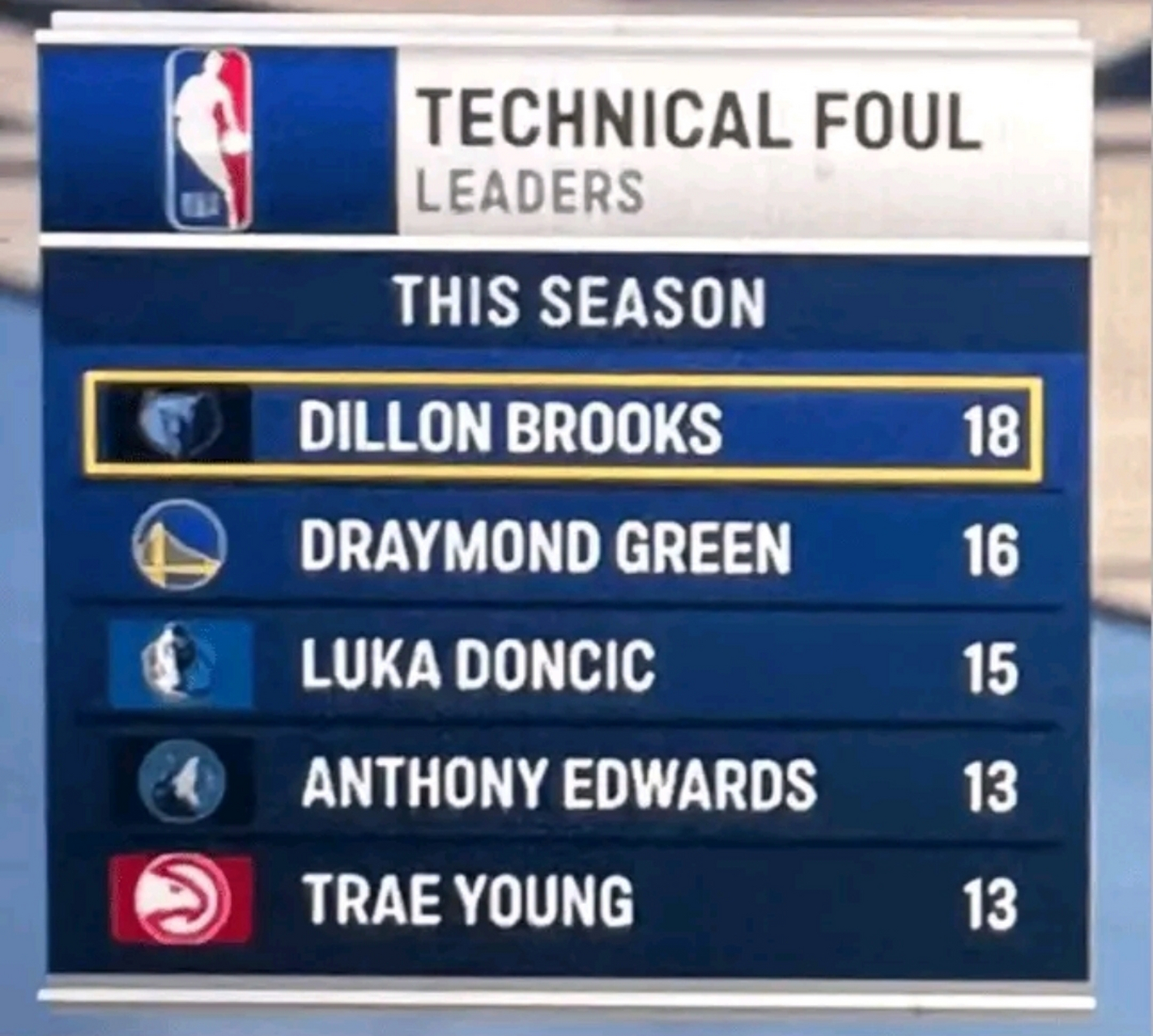 爱游戏体育：规则解读：NBA新规对球员技术犯规的判罚