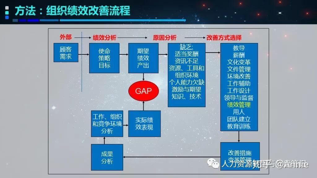 关于爱游戏体育:运动员的绩效评估:如何制定合理的目标的信息 关于爱游戏体育:运动员的绩效评估:如何制定合理的目标的信息