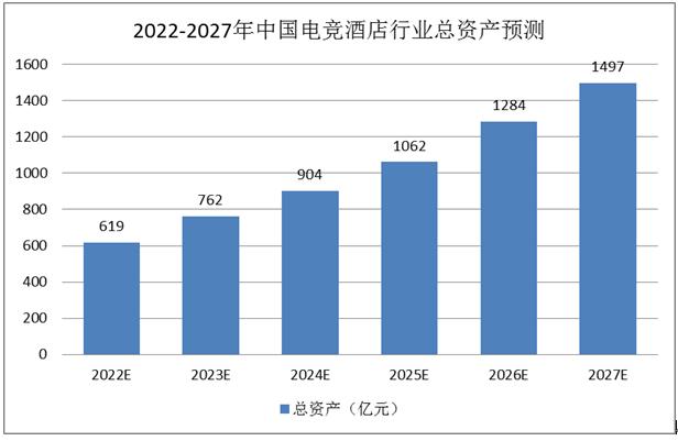 包含爱游戏体育:2025年电竞市场预测:资金、趋势与前景的词条 包含爱游戏体育:2025年电竞市场预测:资金、趋势与前景的词条