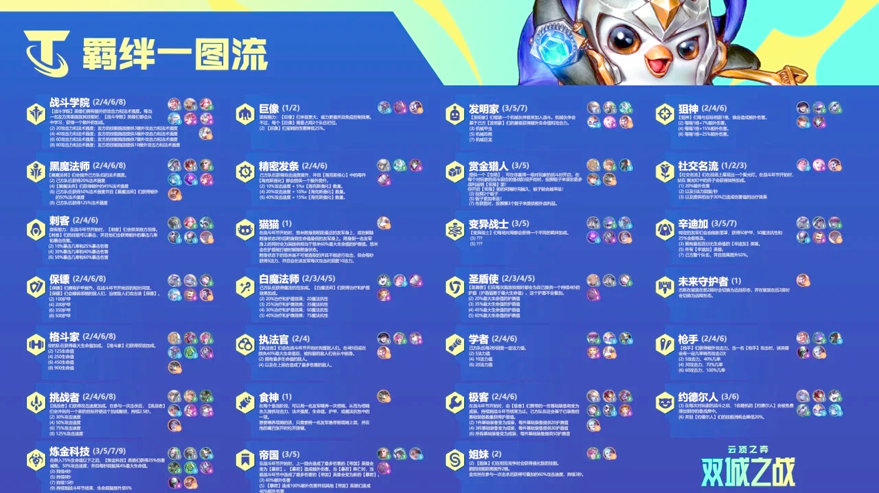 关于爱游戏体育:云顶之弈情报收集与信息传递的重要性,如何提高胜率的信息 关于爱游戏体育:云顶之弈情报收集与信息传递的重要性,如何提高胜率的信息